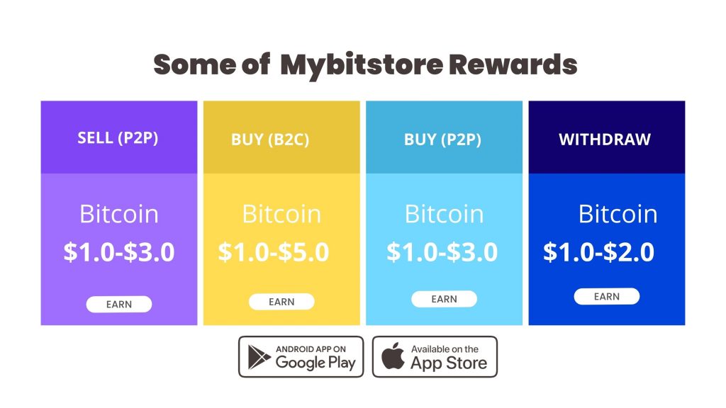 Mybitstore rewards table